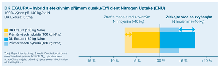 Bayer_Katalog_repka_2025_web (2).pdf - 1