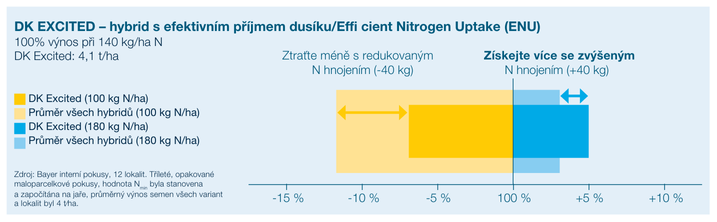 Bayer_Katalog_repka_2025_web (2).pdf - 1