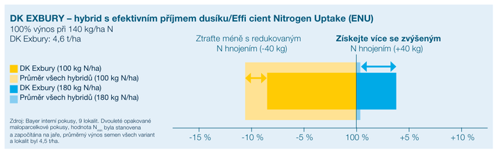 Bayer_Katalog_repka_2025_web (2).pdf - 1