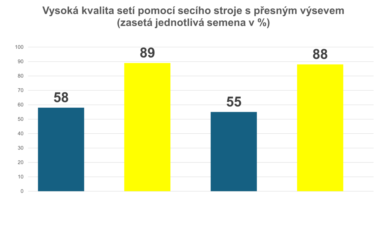 repka_kvalita_seti