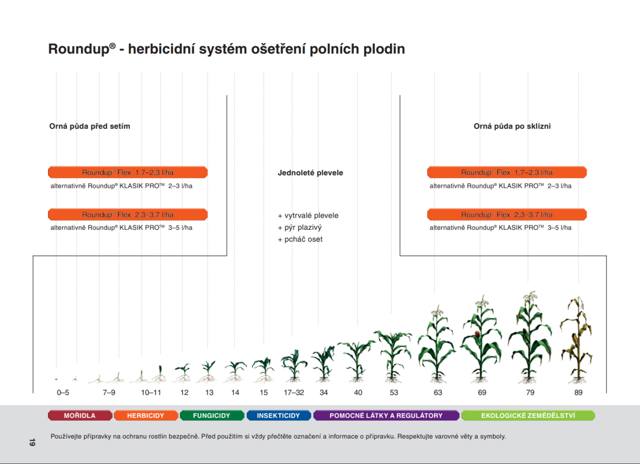 Roundup - herbicidní system ošetření polních plodin